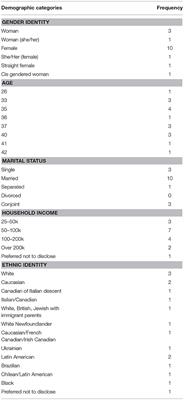 “Mombrain and Sticky DNA”: The Impacts of Neurobiological and Epigenetic Framings of Motherhood on Women's Subjectivities